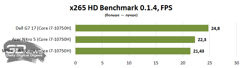 Обзор игрового ноутбука Acer Nitro 5 AN517: домашний добытчик FPS