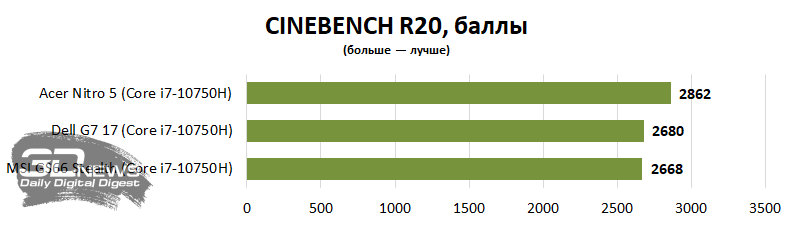 Обзор игрового ноутбука Acer Nitro 5 AN517: домашний добытчик FPS