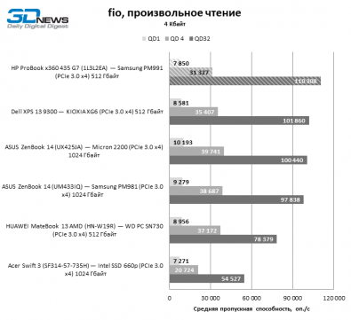 Обзор ноутбука HP ProBook x360 435 G7 (1L3L2EA): деловой лэптоп "2 в 1" на платформе Ryzen 4000