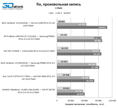 Обзор ноутбука HP ProBook x360 435 G7 (1L3L2EA): деловой лэптоп "2 в 1" на платформе Ryzen 4000