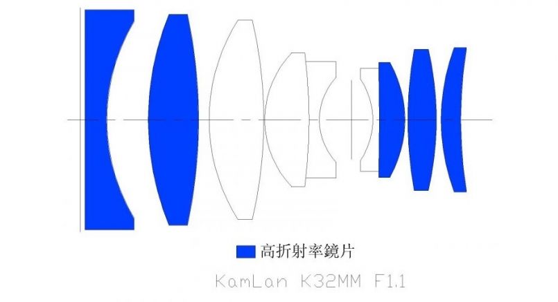 Анонсирован светосильный объектив KamLan KL 32mm F1.1