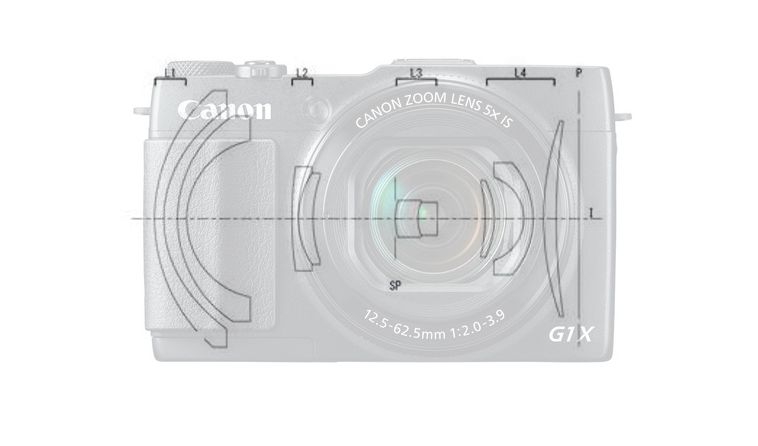 Canon работает над компактной полнокадровой камерой?