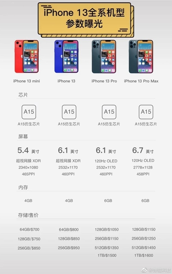Цены и объёмы памяти всех версий Apple iPhone 13
