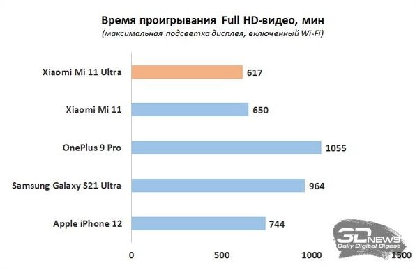 Обзор смартфона Xiaomi Mi 11 Ultra: два экрана и самые крутые камеры