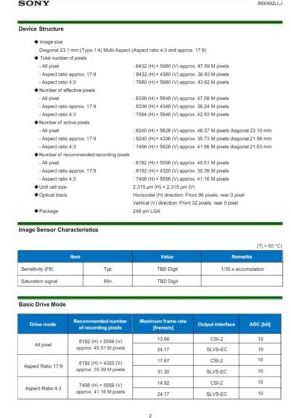 Камера Panasonic GH6 получит новейший сенсор от Sony