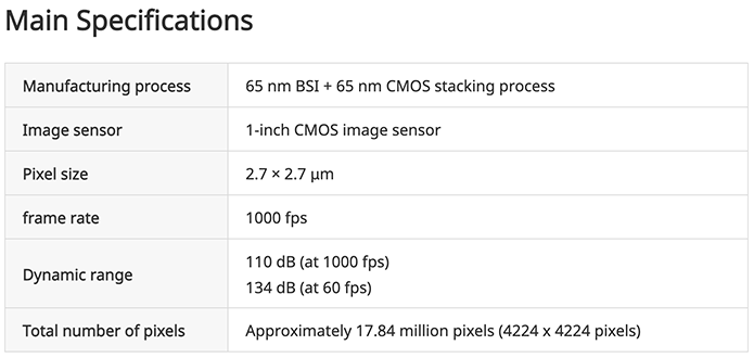 Nikon анонсировали дюймовый CMOS-сенсор способный снимать 1000 к/с