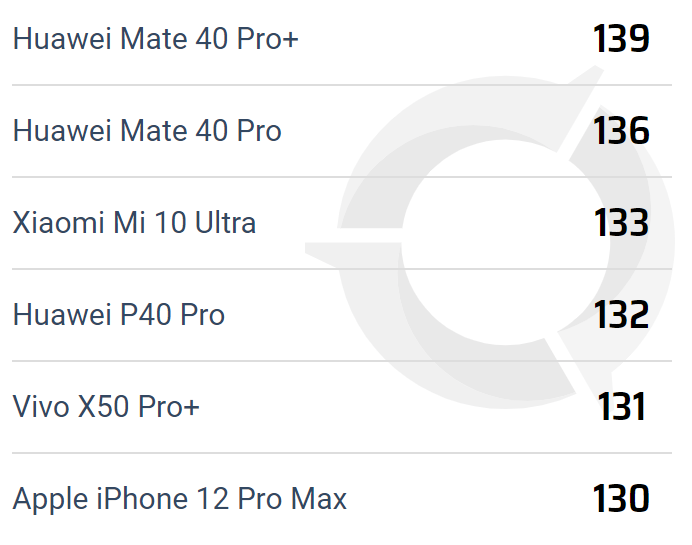 Samsung представили матрицу для смартфонов формата 1/1.12 дюйма
