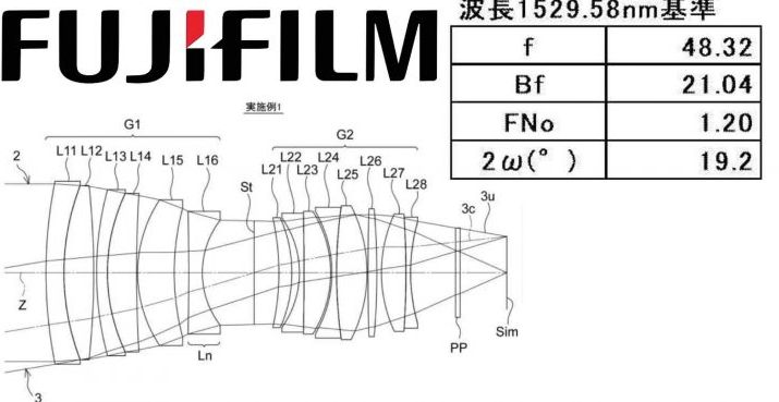 Запатентован объектив Fujifilm 48mm F/1.2