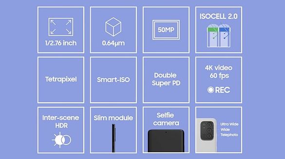Samsung представили 50-мегапиксельную матрицу для смартфонов ISOCELL JN1
